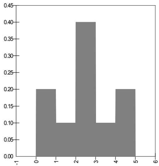 PALISADE RISK 5.5 - RiskBinomial - 5