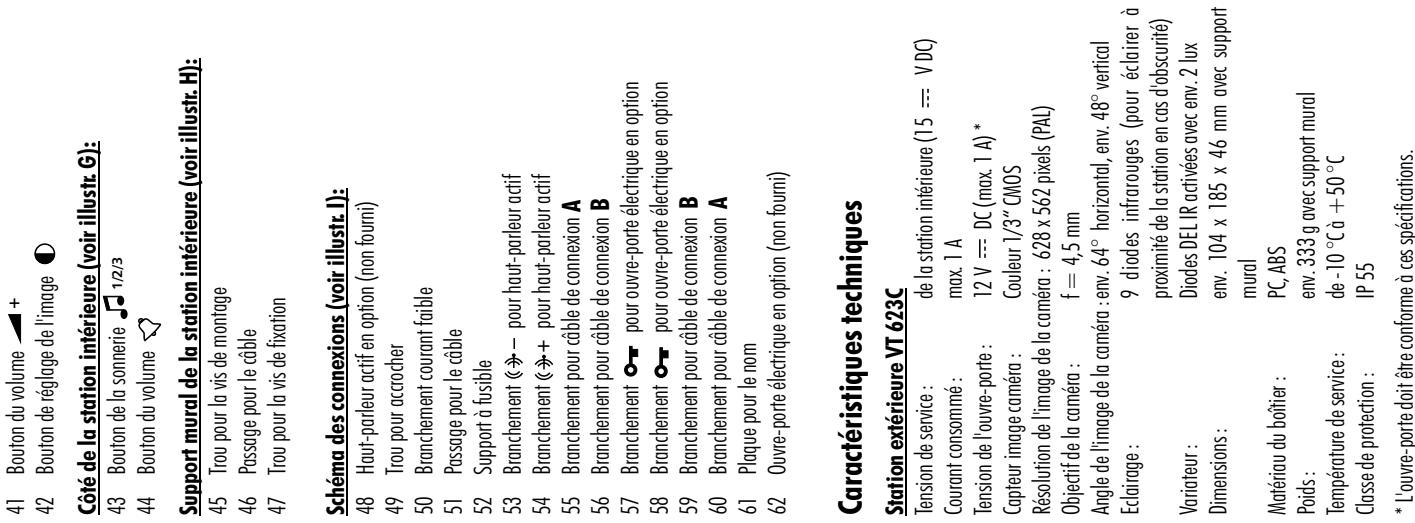 DEXAPLAN VT 623 - Contenu de la livraison - 1