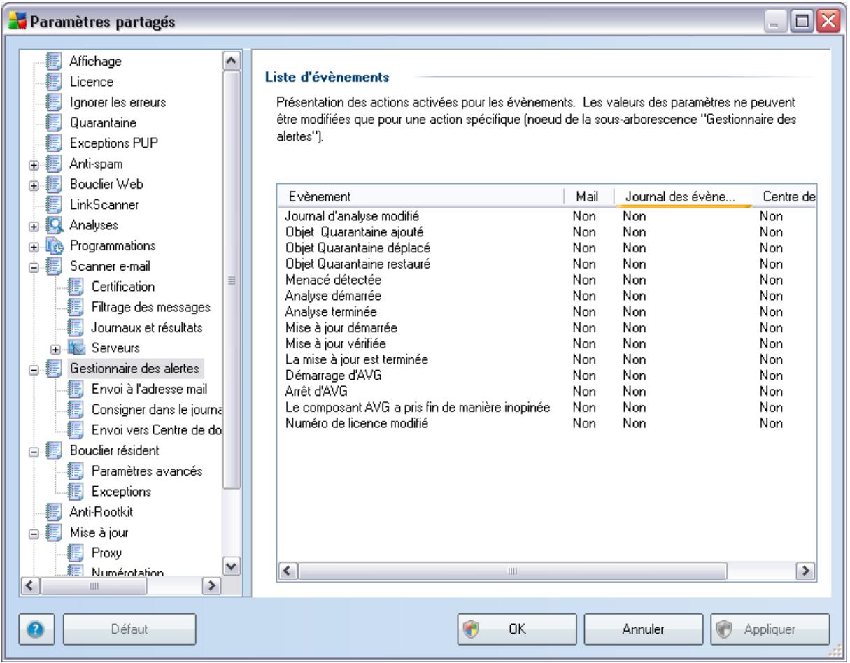 GRISOFT AVG 8.5 INTERNET SECURITY NETWORK EDITION - Paramètres du gestionnaire des alertes - 1