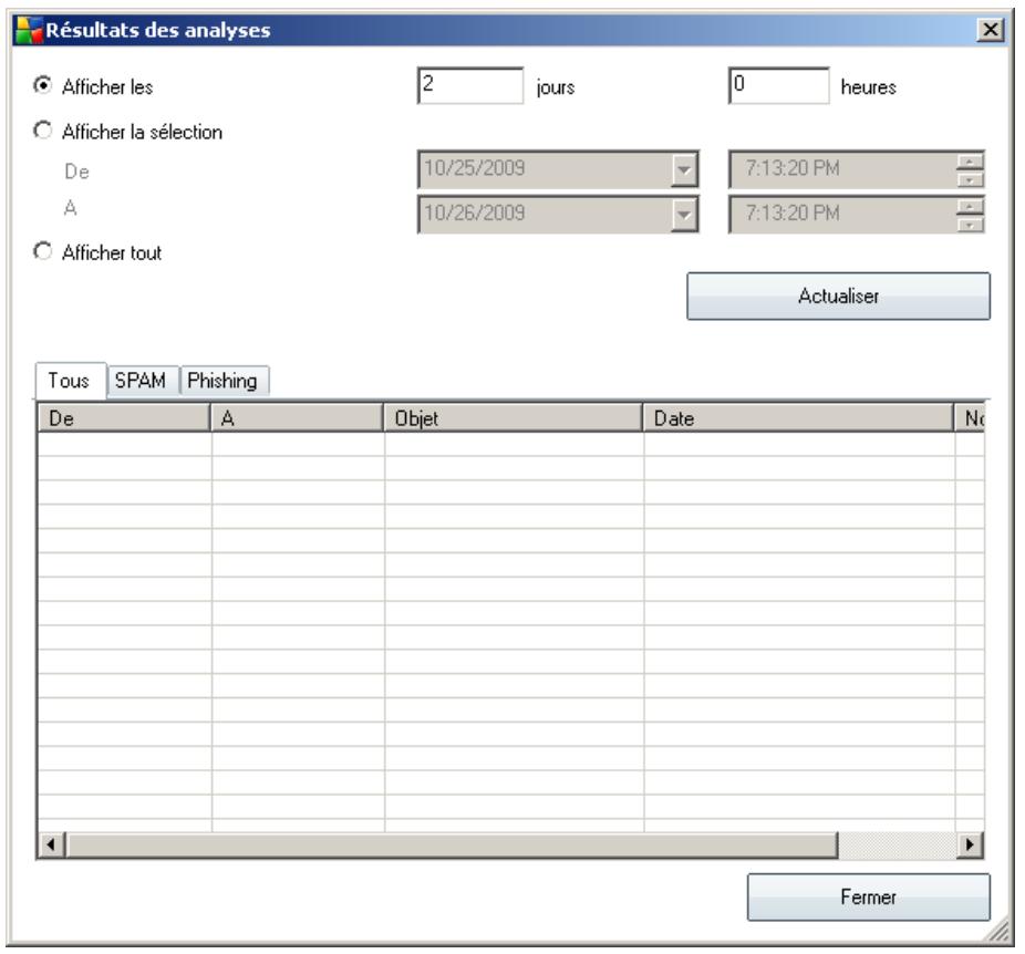GRISOFT AVG EDITION SERVEUR DE MAIL 9.0 - Résultats des analyses - 1