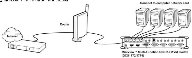 IOGEAR GCS1774 - Commutateur ethernet - 1