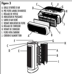 HOLMES HAP242 - DéPANNAGE - 1