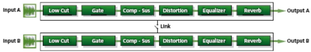 MCDOWELL SIGNAL PROCESSING CHROME TONE AMP - Chrome Tone Amp - 2