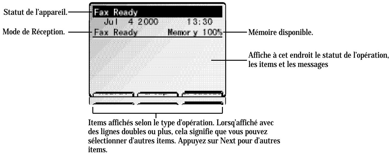 MURATEC MFX-2500 - Affichage Fax en Attente - 1