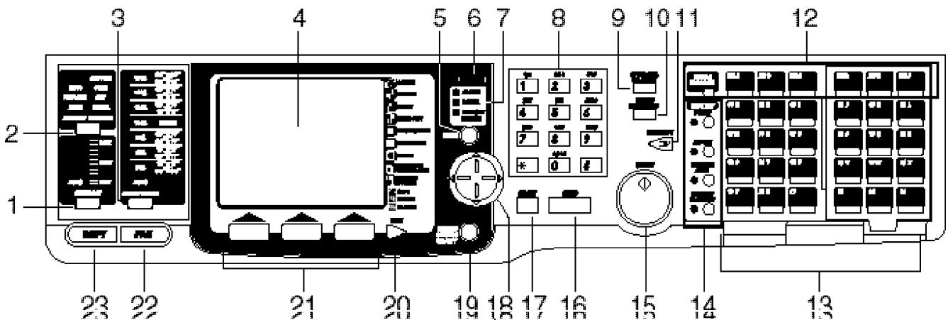 MURATEC MFX-2500 - Panneau de contrôle - 1