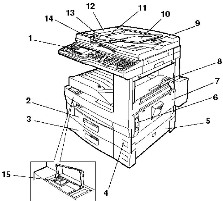 MURATEC MFX-2500 - Inclus dans l'emballage: - 1