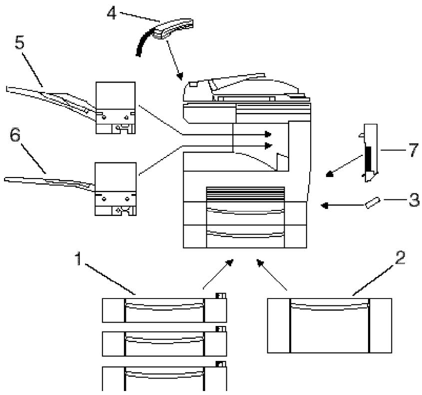 MURATEC MFX-2500 - Options - 1