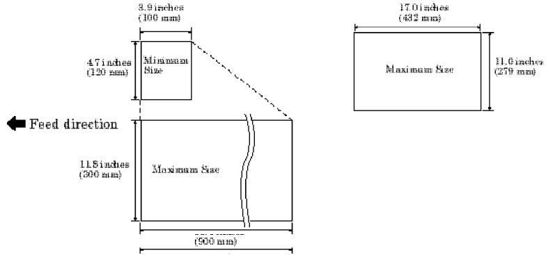 MURATEC MFX-2500 - Format de document acceptable - 1