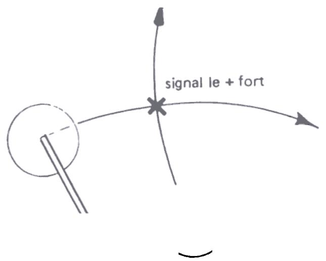C-SCOPE CS 5 MX - Localisation de l'objet-cible - 1