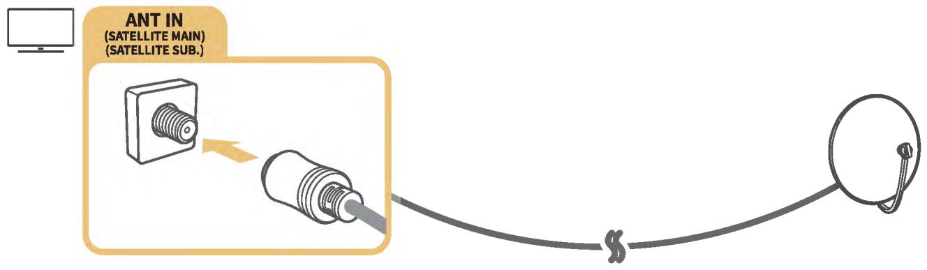 SAMSUNG UE65MU9005 - Raccordement d'une antenne - 2