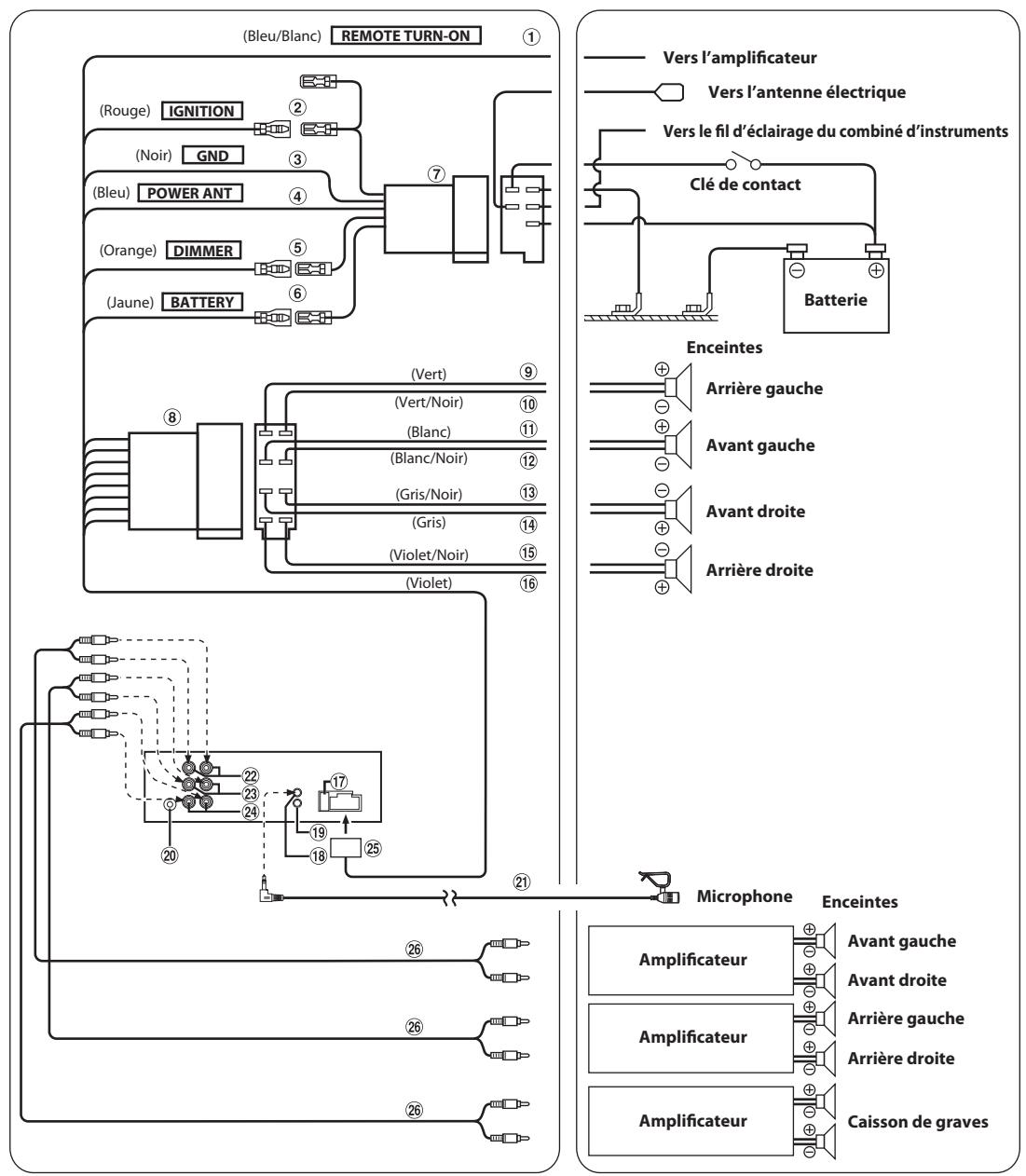 ALPINE CDE-183BT - Installation du microphone - 1