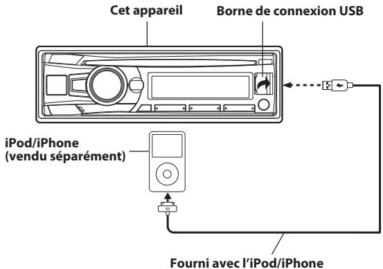 ALPINE CDE-183BT - Connexion d'un ipod/iphone - 1
