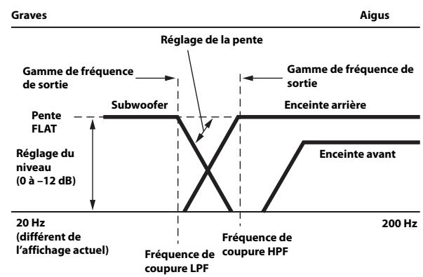 ALPINE X901D-DU - Répartiteur (X-OVER) : - 1