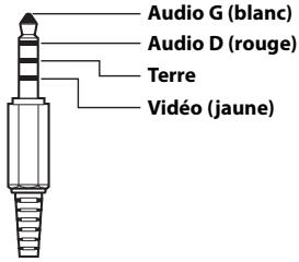 ALPINE X901D-DU - Mini-fiche AV 4 pôles utiliser - 1