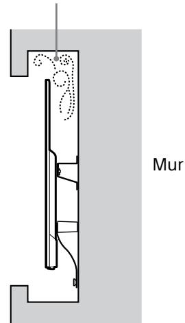 SONY KD65XD8505B - Remarque - 2