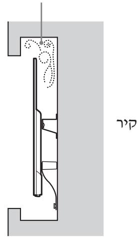 SONY KD65XD8505B - Informacja za montaźu za upotrebu Sony nosacka za postavljanje na zid (SU-WL450) - 1