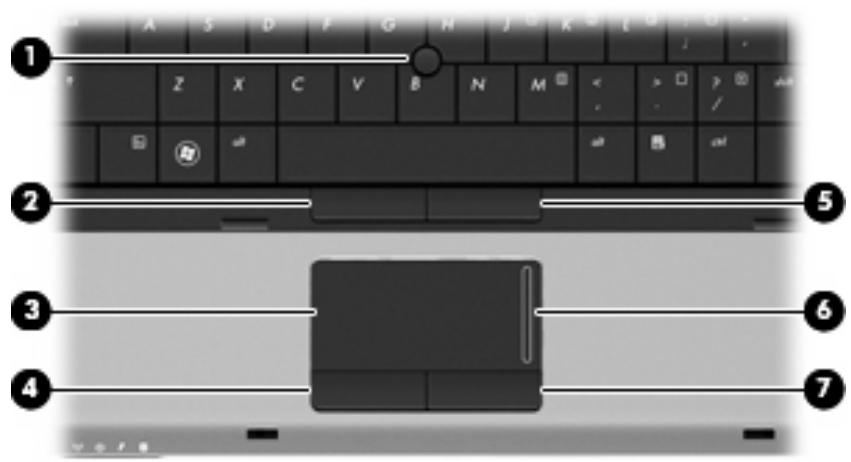HP PROBOOK 470 G3 - Pavé tactile - 1
