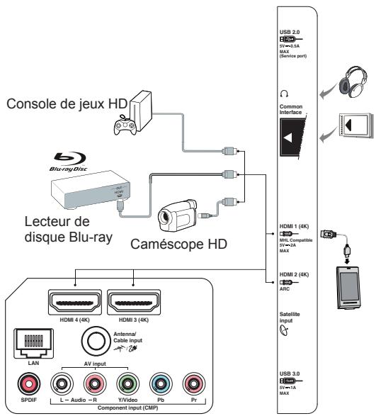THOMSON 55UV6416W - Remarques : - 2