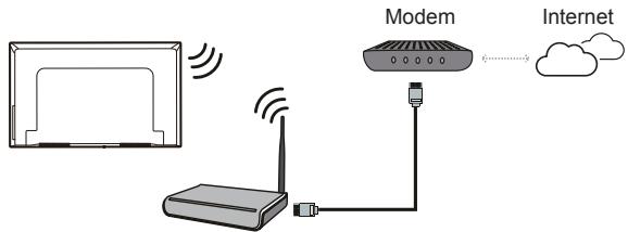 THOMSON 55UV6416W - Connexion à Internet - 2