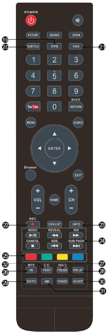 BRANDT B4300UHD - Télécommande - 2