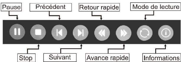 BRANDT B4300UHD - Barre de contrôle de la lecture audio - 1