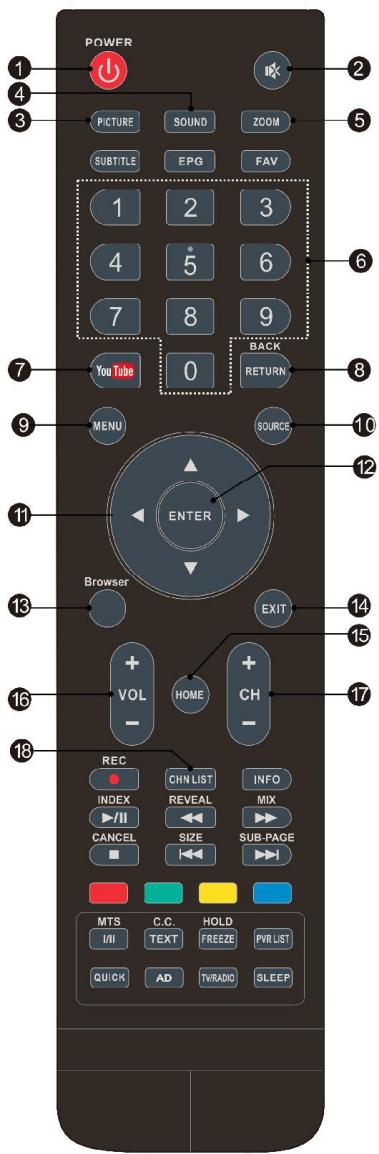 BRANDT B4300UHD - Télécommande - 1