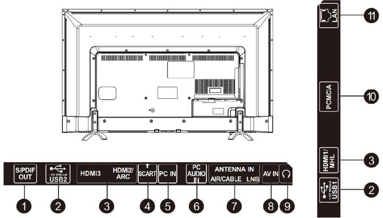 BRANDT B4300UHD - Ports et connecteurs - 1