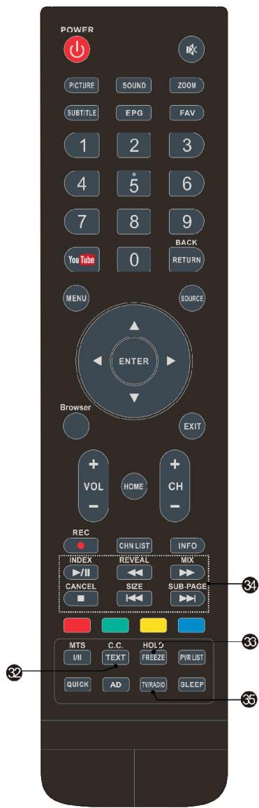 BRANDT B4300UHD - AD (description audio, uniquement sur certains modèles) - 1