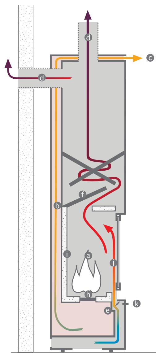 STUV 30-COMPACT - Juste ce qu'il faut, la où il faut! - 4