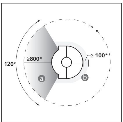 STUV 30-COMPACT - Autres caractéristiques techniques - 1