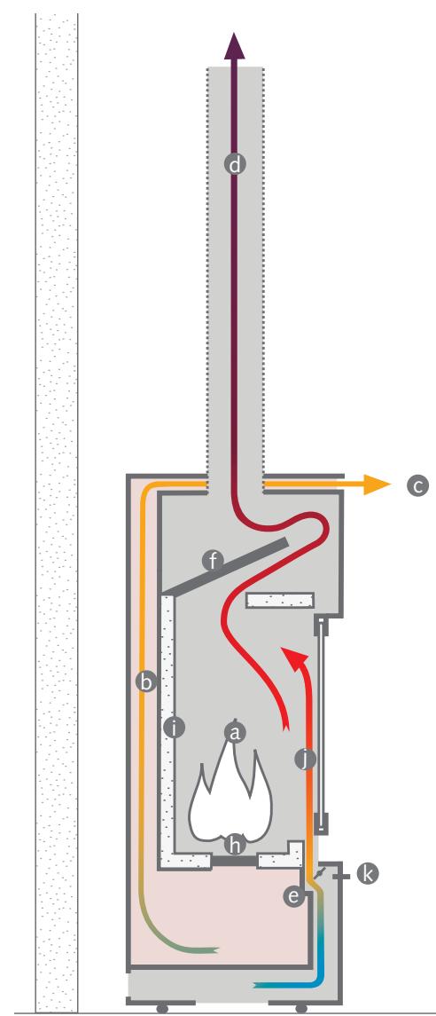 STUV 30-COMPACT - Juste ce qu'il faut, la où il faut! - 1