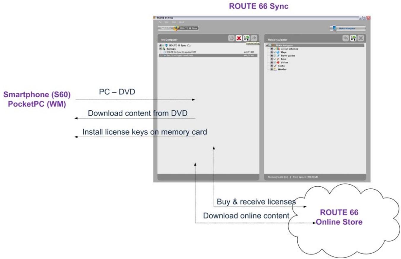 ROUTE 66 MOBILE 8 - Application ROUTE 66 sync - 1