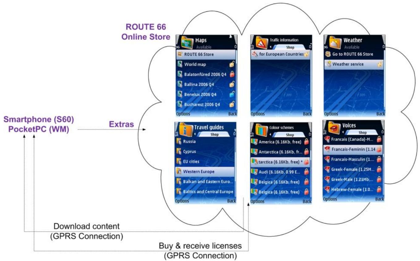 ROUTE 66 MOBILE 8 - Boutique en ligne ROUTE 66 - 1