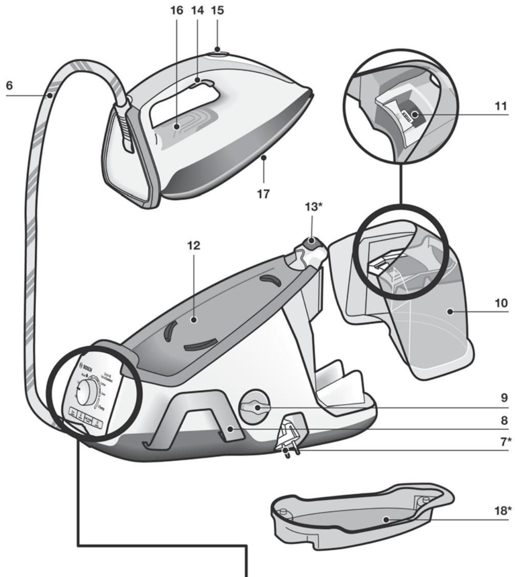 BOSCH TDS8040 - TDS80.... Serie 18 VarioComfort - 3