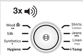 BOSCH TDS8040 - Ontkalkingsproces - 2