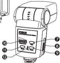 NISSIN SPEEDLIGHT DI622 - ■ Nomenclature - 3