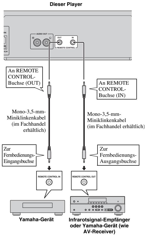 YAMAHA BDS673 - Schlieben Sie das Netzkabel des Players nicht an, bevor nicht alle anderen Anschlüsse vorgenommen wurden. - 1