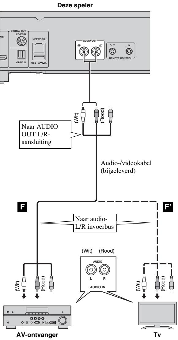 YAMAHA BDS673 - Verbind het netsnoor van deze speler pas als alle aansluitingen gemaakt zijn. - 1