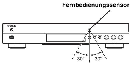 YAMAHA BDS673 - Wirkungsbereich der Fernbedienung - 1