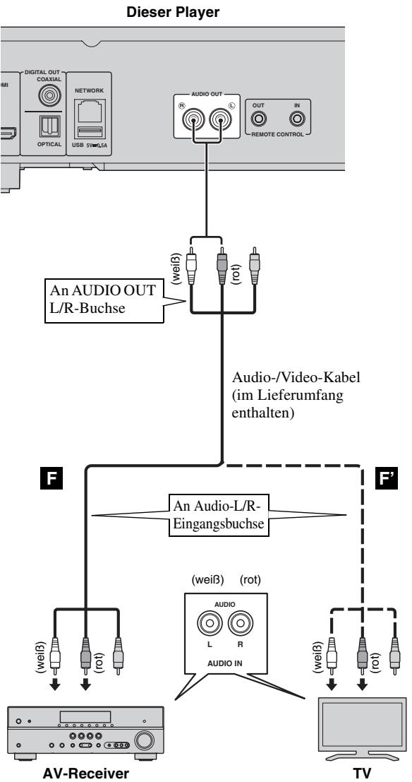 YAMAHA BDS673 - Schlieben Sie das Netzkabel des Players nicht an, bevor nicht alle anderen Anschlüsse vorgenommen wurden. - 1