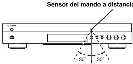 YAMAHA BDS673 - Alcance aproximado defuncionamento del mando a distancia - 1