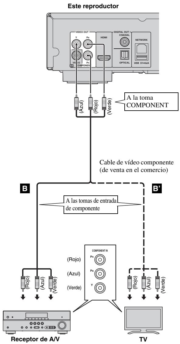 YAMAHA BDS673 - No conecte el cable de alimentacion del reproductor hasta haber realizado todas las conexiones. - 1