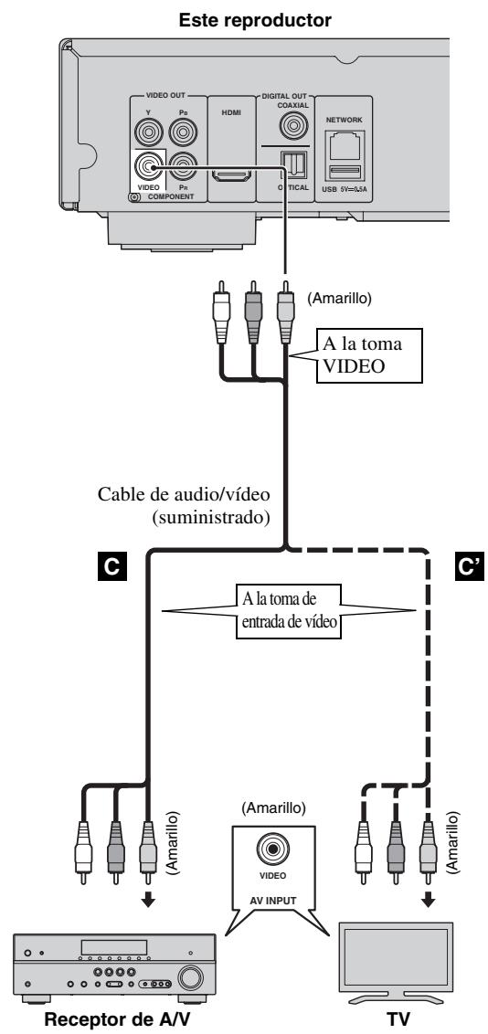 YAMAHA BDS673 - No conecte el cable de alimentacion del reproductor hasta haber realizado todas las conexiones. - 2