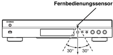 YAMAHA BDS673 - Wirkungsbereich der Fernbedienung - 1