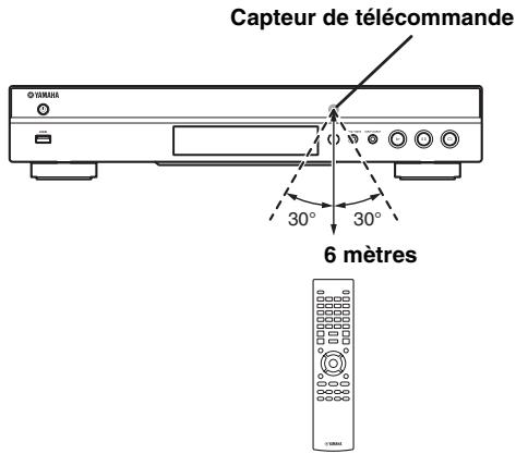 YAMAHA BDS673 - Portée approximative de la télécommande - 1