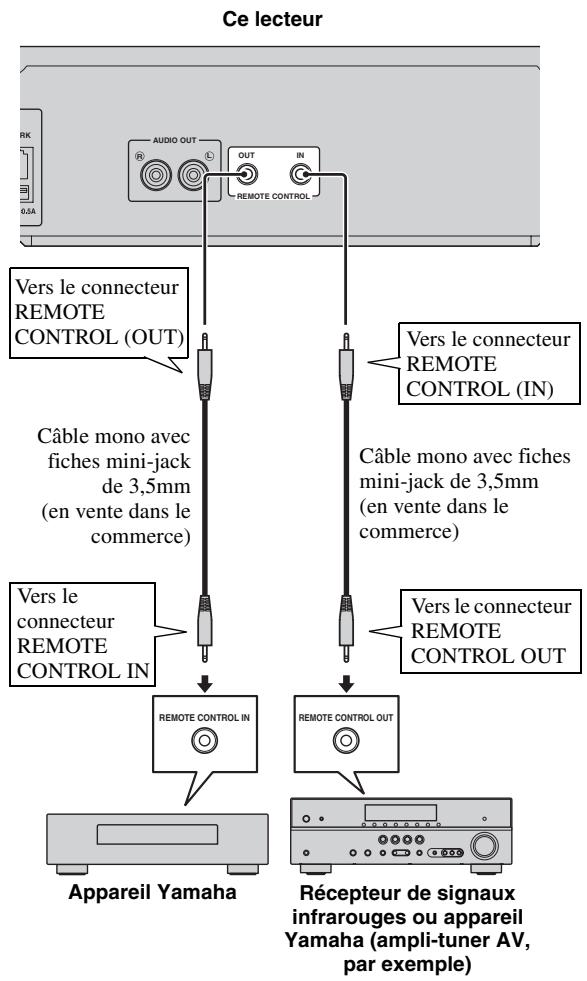 YAMAHA BDS673 - Ne branchez pas ce lecteur sur une prise secteur tant que vous n'avez pas effectué tous les raccordements nécessaires. - 1
