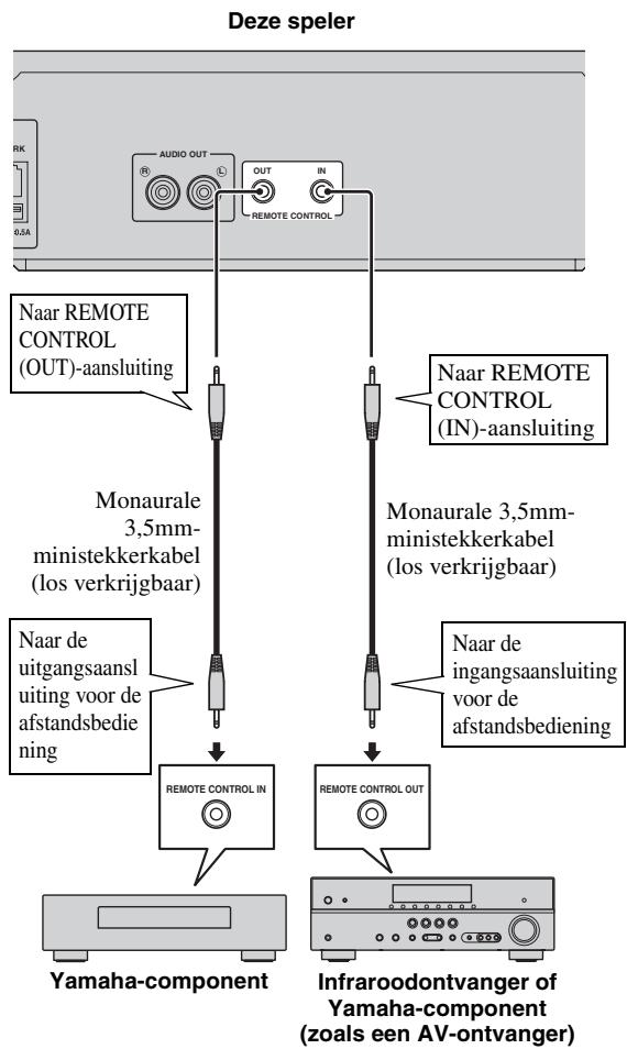 YAMAHA BDS673 - Verbind het netsnoer van deze speler pas als alle aansluitingen gemaakt zijn. - 1