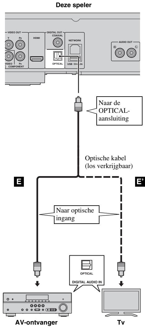 YAMAHA BDS673 - Verbind het netsnoor van deze speler pas als alle aansluitingen gemaakt zijn. - 2