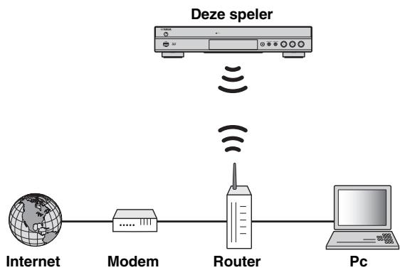 YAMAHA BD-S677 NOIR - Draadloze verbinding - 1