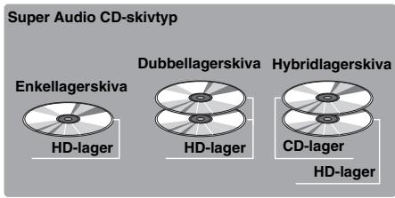 YAMAHA BD-S677 NOIR - Om Super Audio CD (SA-CD) - 1